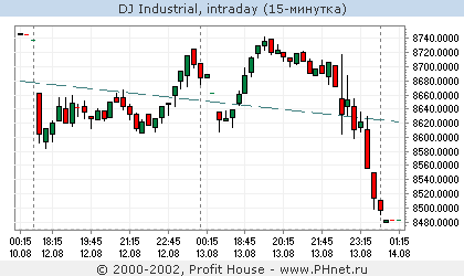  Dow Jones 