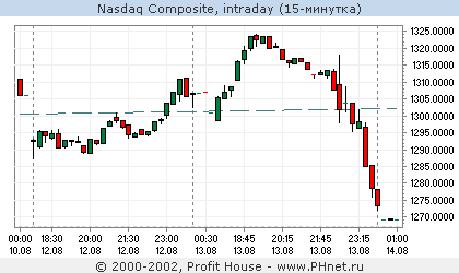  Nasdaq