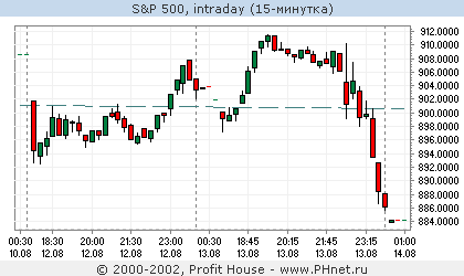 S&P 500