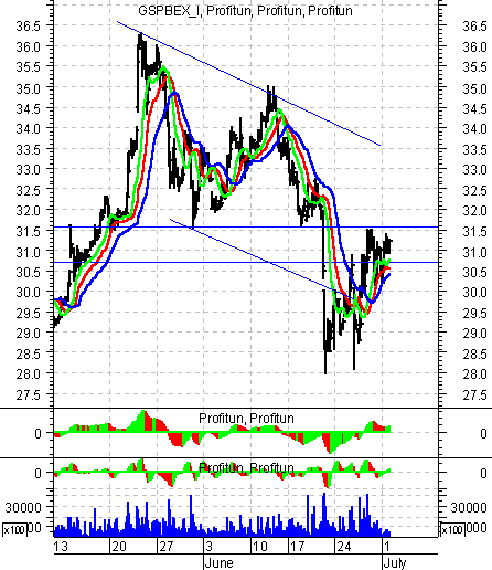   '' (Intraday) 