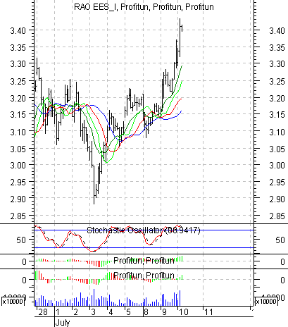  '  ' (intraday): 10  2002