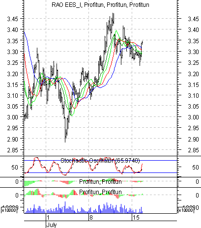  '  ' (intraday): 16  2002