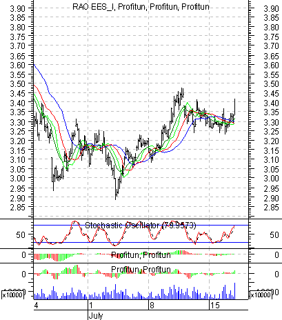  '  ' (intraday): 17  2002