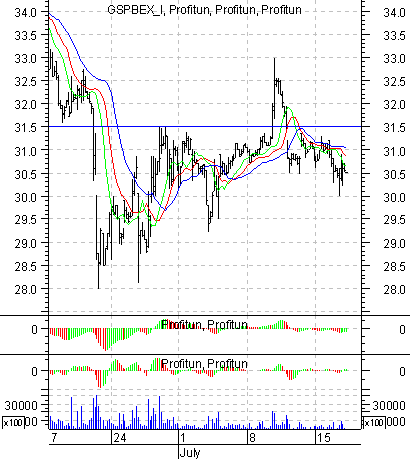   '' (Intraday): 17  2002