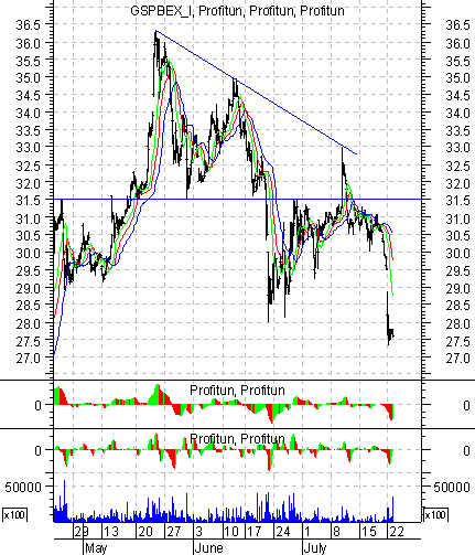   '' (Intraday): 24  2002