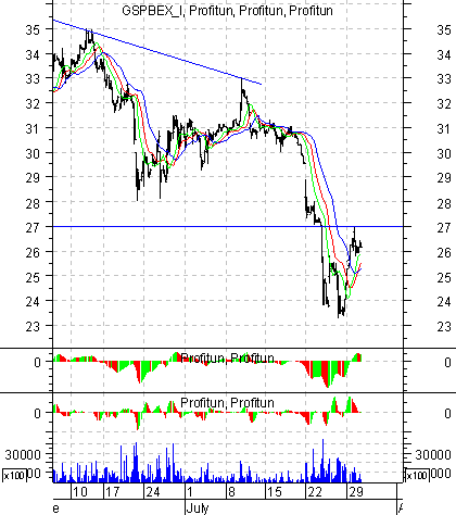   '' (Intraday):  31  2002