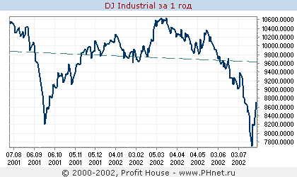 DJ Industrial