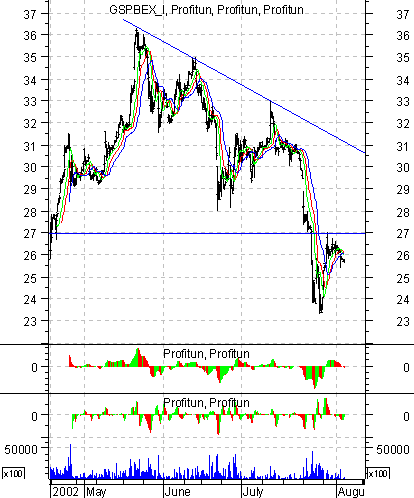   '' (Intraday): 5  2002