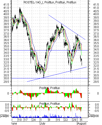   '' (Intraday): 6  2002