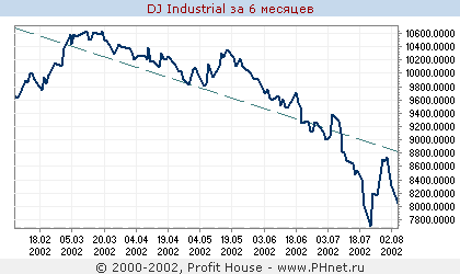 DJ Industrial