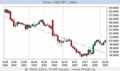 Forex USD/JPY