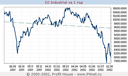 DJ Industrial