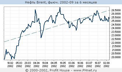  Brent, . 2002-09