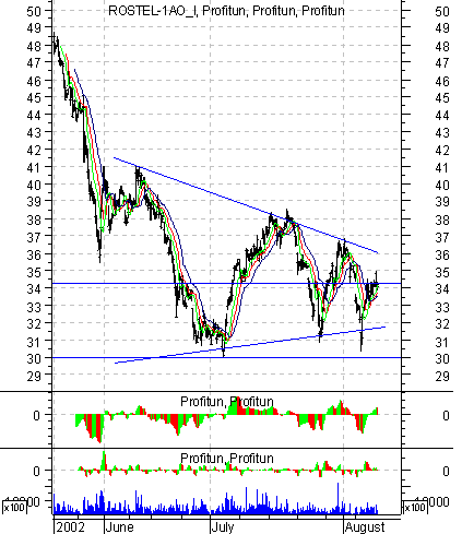   '' (Intraday):  9  200