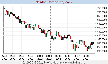  Nasdaq