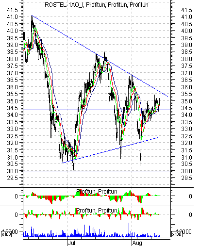  '' (Intraday):  15  2002