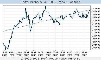  Brent, . 2002-09