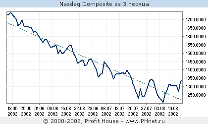  Nasdaq