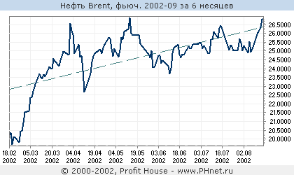  Brent, . 2002-09