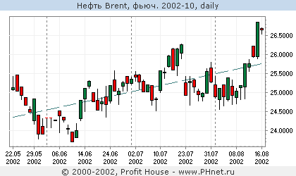  Brent, . 2002-10