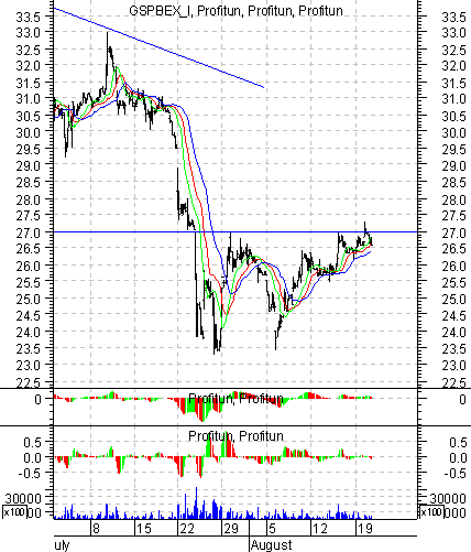   '' (Intraday): 21  2002