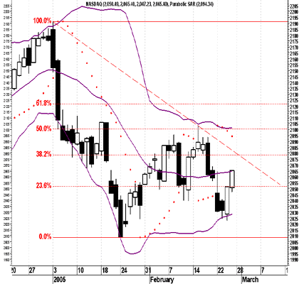 NASDAQ