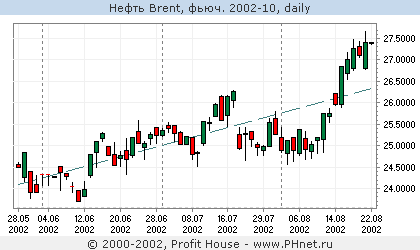  Brent, . 2002-10