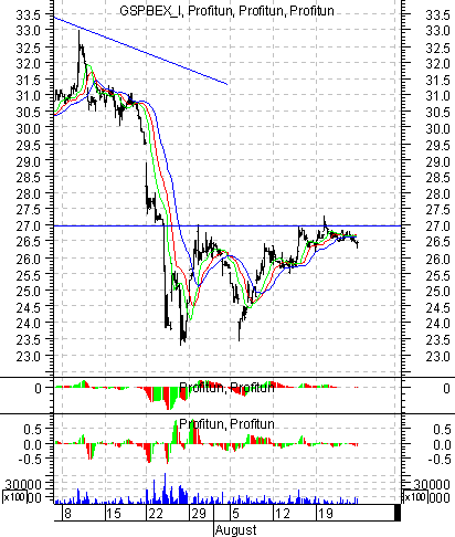   '' (Intraday): 26  2002