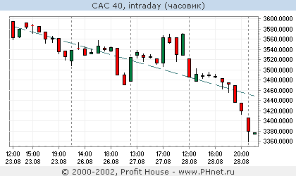 CAC 40