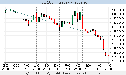 FTSE 100