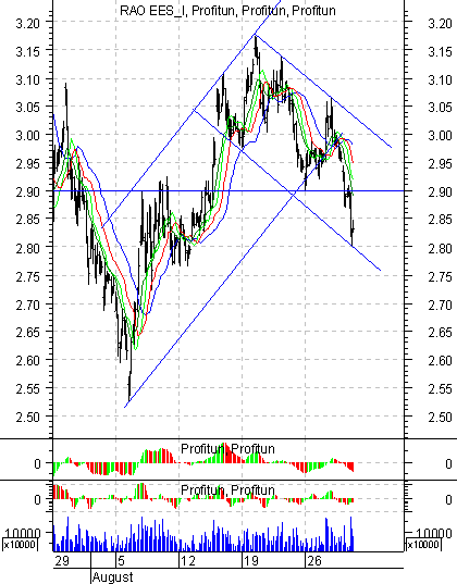  ' ' (Intraday): 30  2002