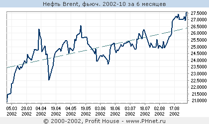  Brent, . 2002-10