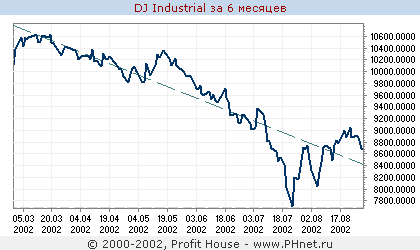  Dow Jones