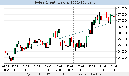  Brent, . 2002-10