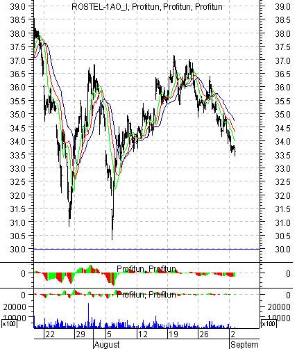  '' (Intraday):  3  2002