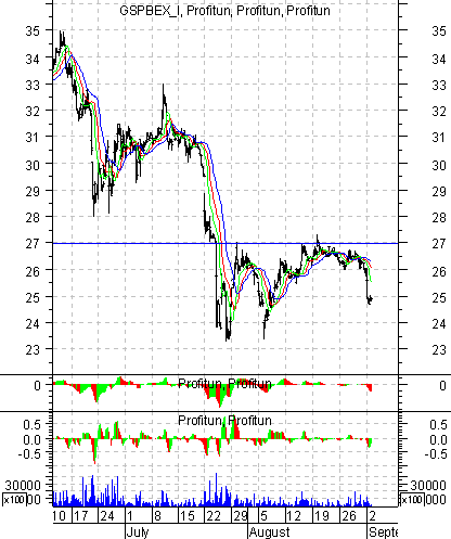   '' (Intraday): 3  2002