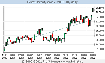 Brent, . 2002-10