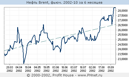  Brent, . 2002-10