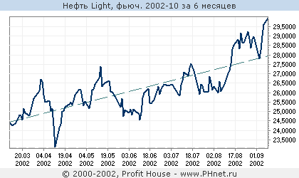  Light, . 2002-10