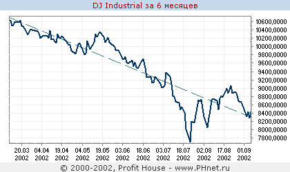 DJ Industrial