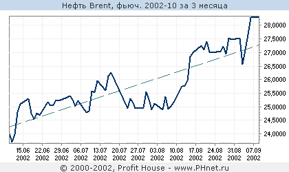  Brent, . 2002-10