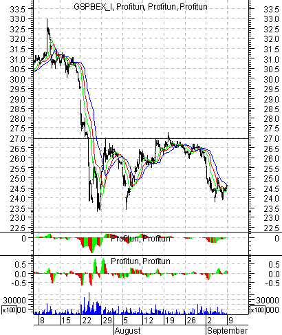   '' (Intraday): 9  2002