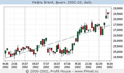  Brent, . 2002-10