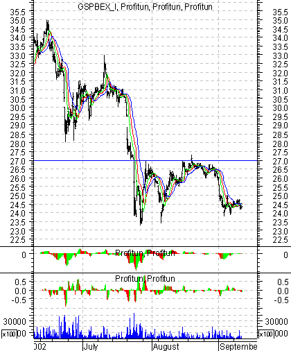   '' (Intraday): 12  2002