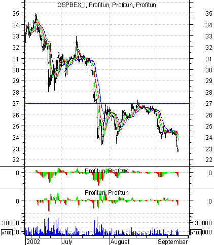   '' (Intraday): 16  2002