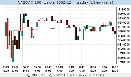 Nasdaq 100, .