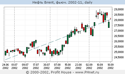  Brent, . 2002-11