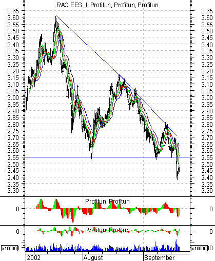   ' ' (Intraday): 19  2002