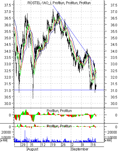   '' (Intraday): 19  2002