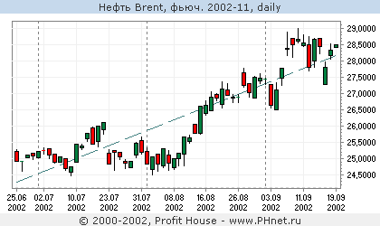  Brent, . 2002-11